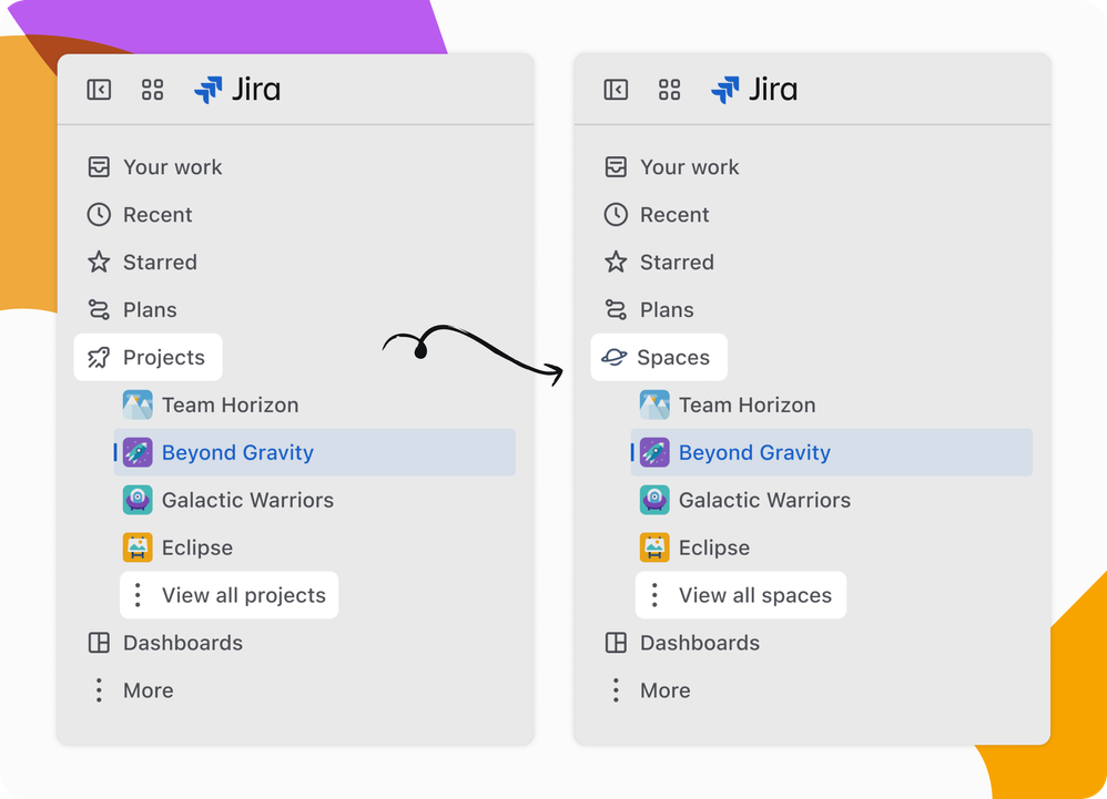 spaces vs projects