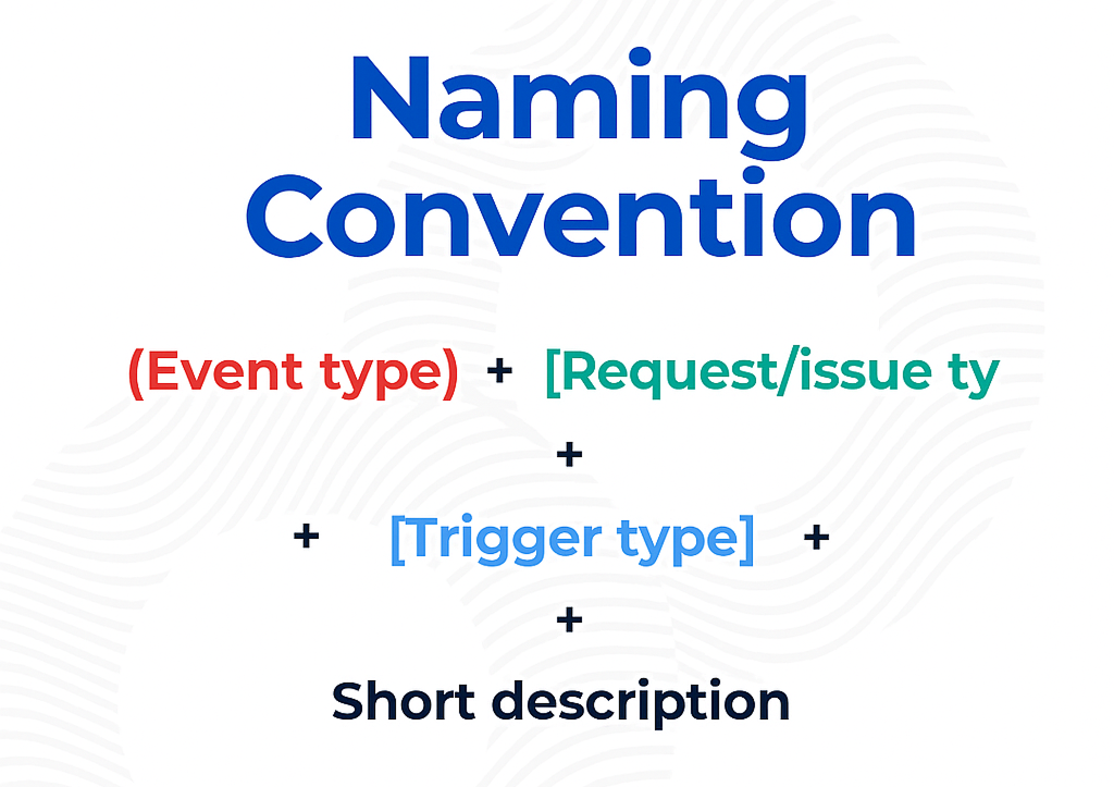 Naming Conventions